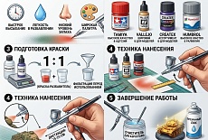 Акриловые краски для аэрографа