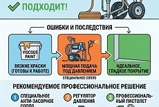 Безвоздушный окрасочный аппарат для вязких красок