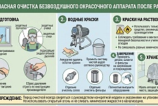Чем отмывать безвоздушный аппарат?