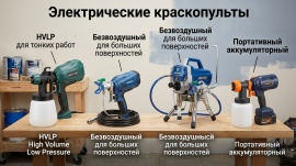 Электрические краскопульты