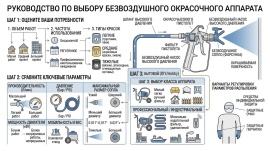 Как выбрать безвоздушный окрасочный аппарат