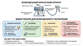 Краска для окрасочного аппарата