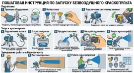 Как запустить безвоздушный краскопульт
