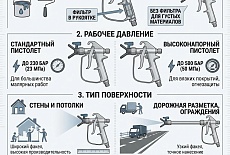 Какой пистолет лучше использовать на китайском безвоздушный покрасочный аппарат?