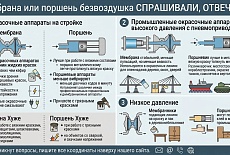 Мембрана или поршень безвоздушка
